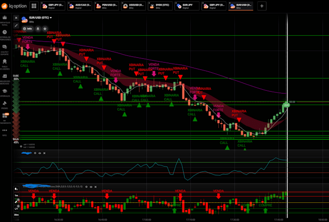 provide an exclusive iq option script for high profits