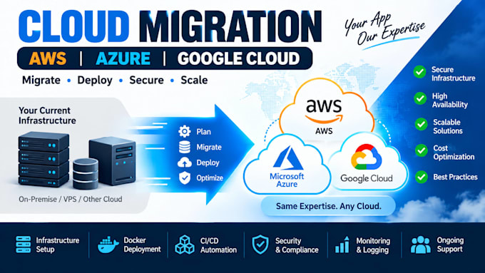 migrate your application to AWS or azure or gcp