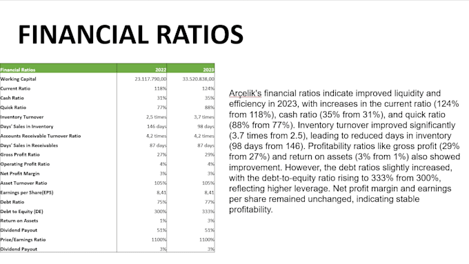provide financial analysis and market research