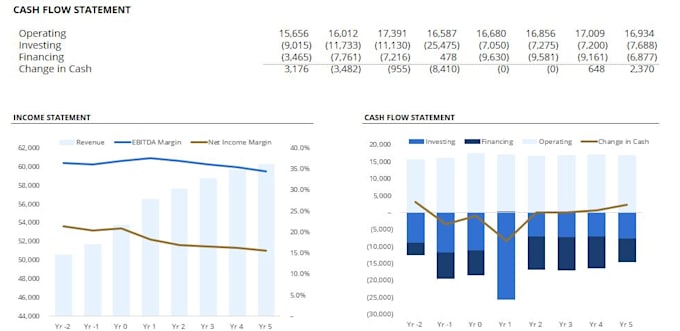 provide financial models for startups and  businesses