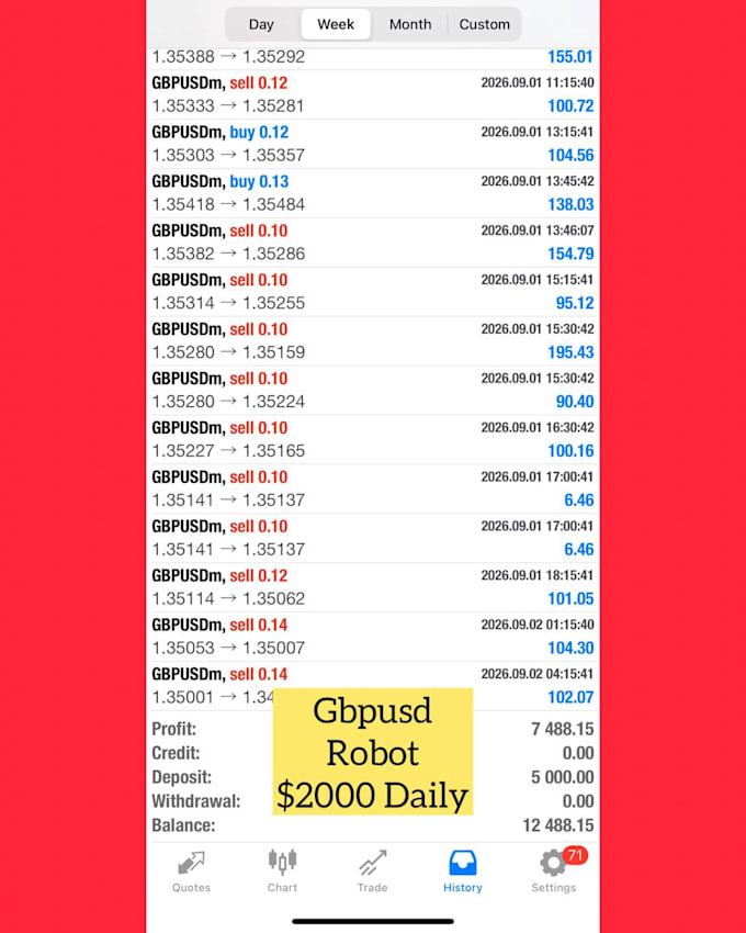 give you forex trading robot that delivers high profit with low drow down