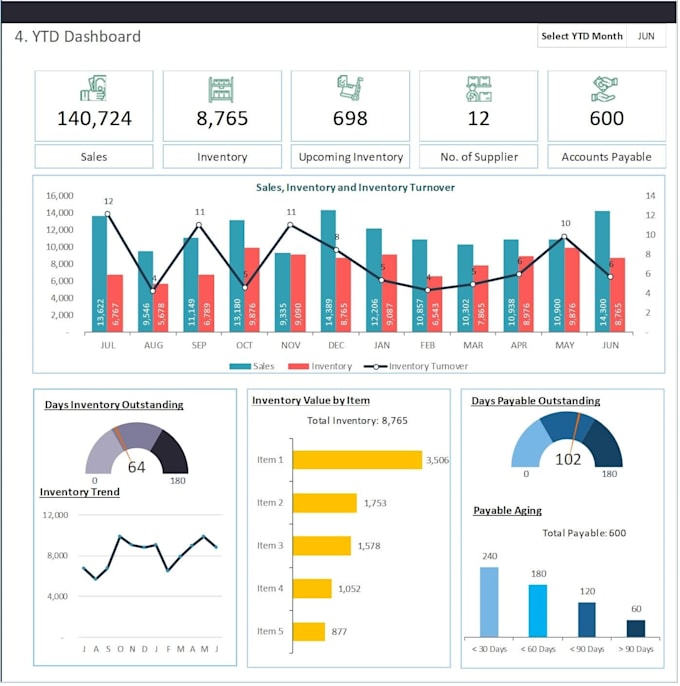 optimize your inventory and supply chain planning