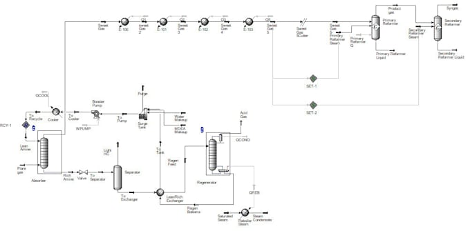 do chemical hysys, plus unisim, reports  dynamic simulation