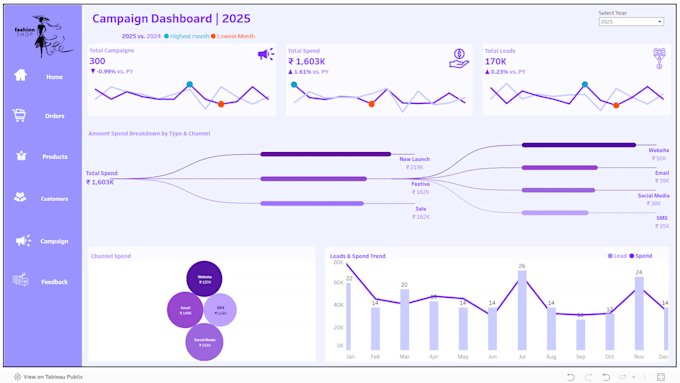 create tableau dashboard and data visualization
