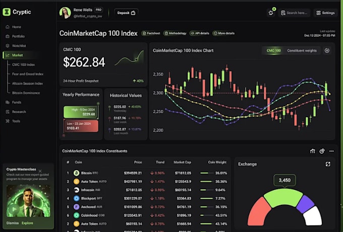 do crypto exchange website, ponzi scheme, exchange website, p2 crypto platform