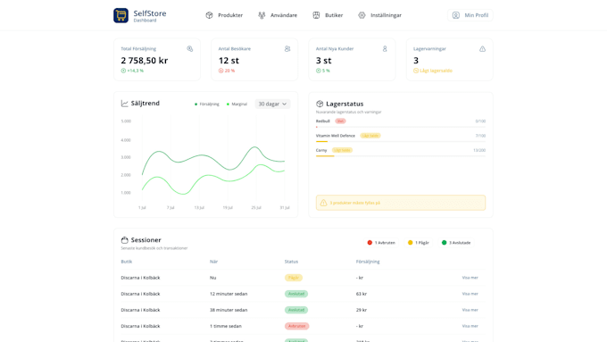 build a custom web app for your business