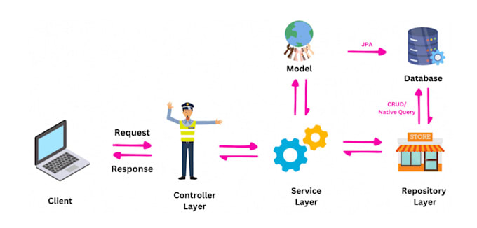 Develop robust java spring boot rest apis and microservices by ...