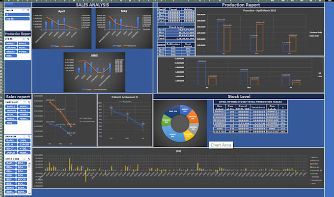 dashboard and graph data cleaning