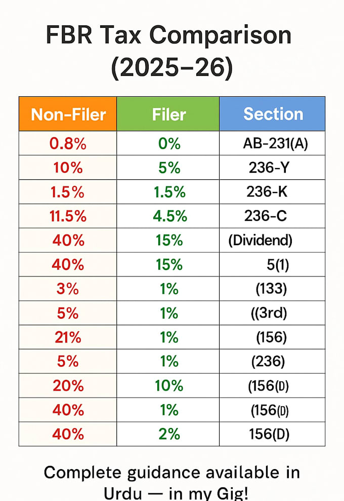 active status certificate 7e returns registration fbr iris