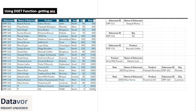 clean, format, analyse data in excel, interactive dashboard