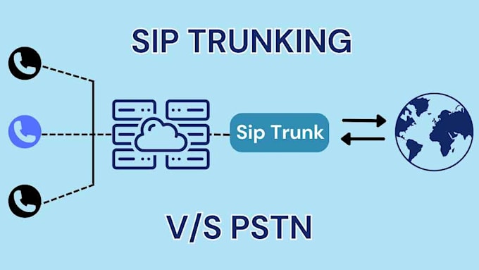 set up auto dialer sip trunk, sip trunk provider for inbound outbound call