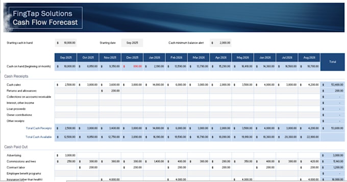do create a financial analysis for a real estate financial model