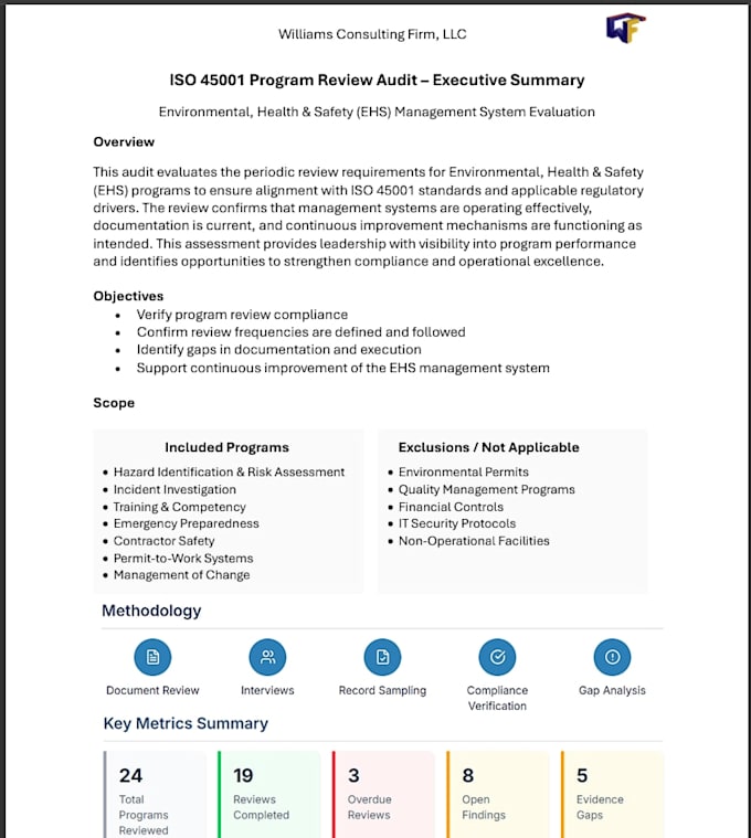 perform a safety walkthrough and provide a site audit summary