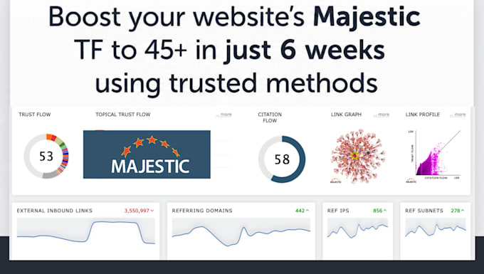 boost your website tf up to 45 plus with powerful and trusted backlinks