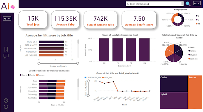 Crear paneles interactivos usando power bi y excel
