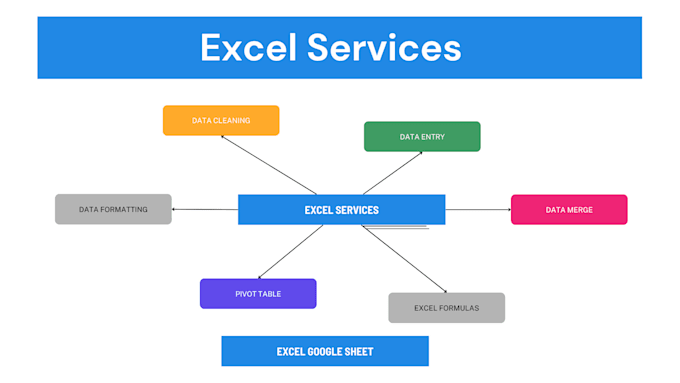 do excel data cleaning, formatting, search box, data entry