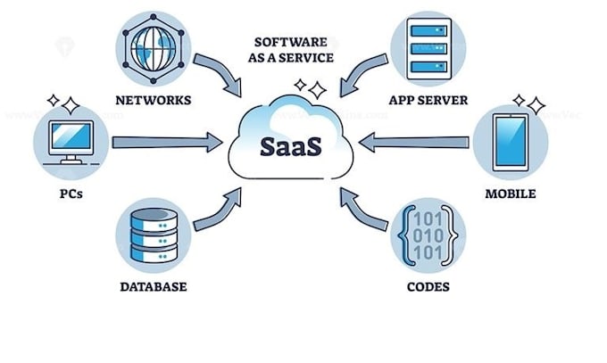 create a saas software demo animated explainer video animation