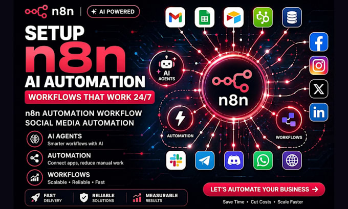 setup n8n ai automation, n8n automation workflow, n8n social media automation