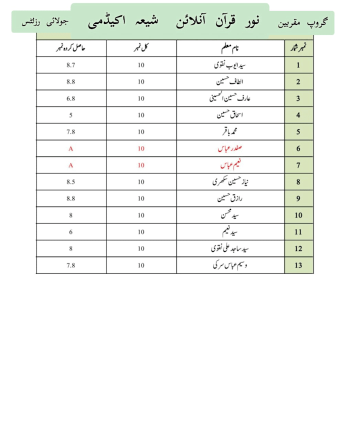 teach quran with tajwed and shia islamic studies in 5 langs