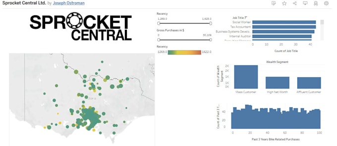 Build and optimize machine learning models for your data by Ostromaj ...