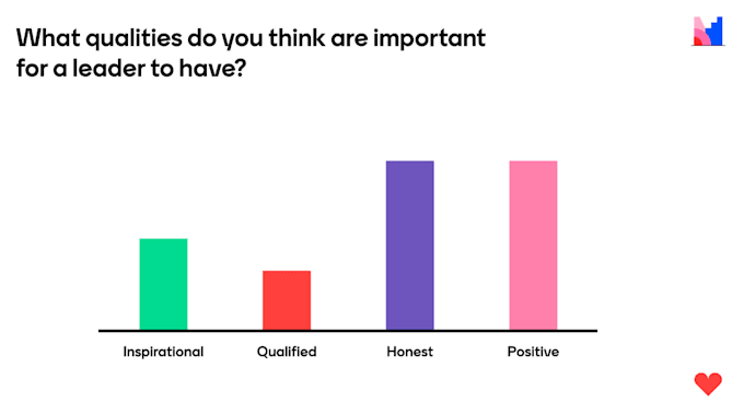 bring real people interactions to poll or survey question