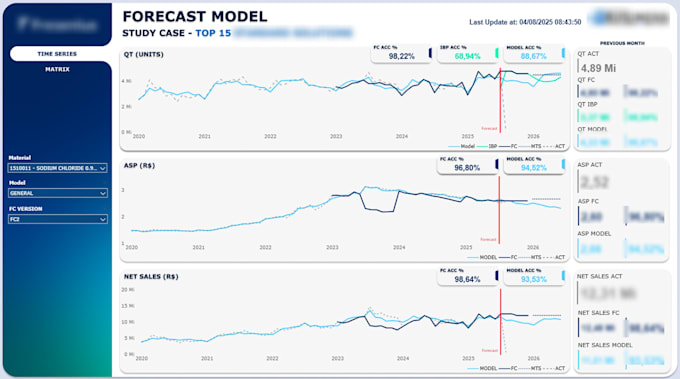 develop an interactive dashboard to you