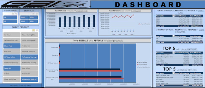 do functional excel dashboard with design