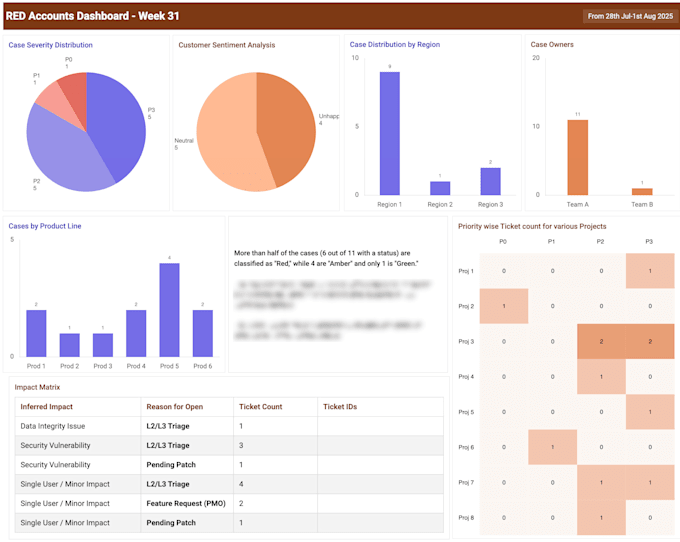 help you with dashboards and python automation
