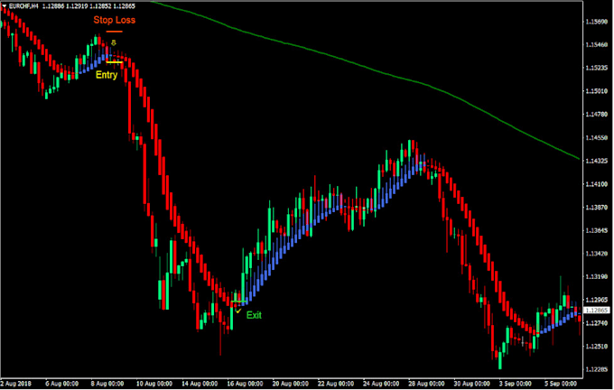 create mt4 mt5 expert advisor, trading bot, forex robot, eas bot, mt4 eas in mql