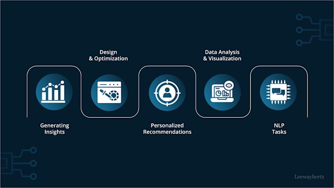 ai agents, automated workflows and management systems