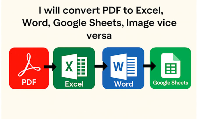 convert PDF to editable word, excel or csv professionally