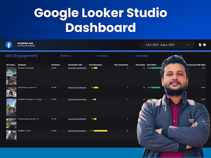 design custom looker studio dashboards to visualize your business data