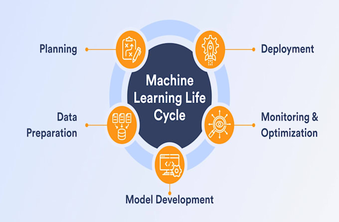 do your machine learning, ai, data science projects in python