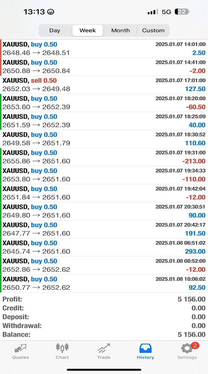 provide forex ea robot, forex ea bot, forex trading bot, forex trading robot