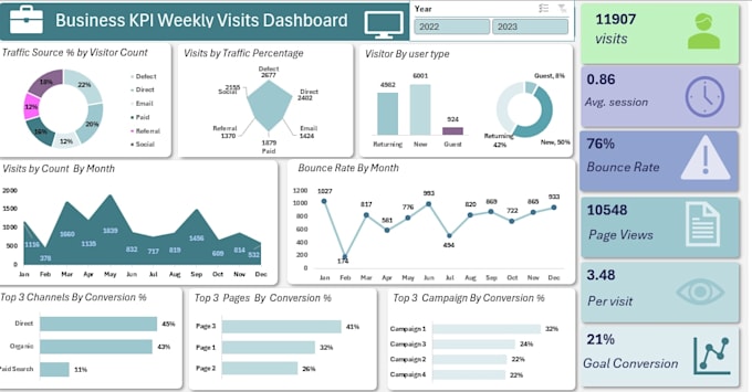 create professional excel dashboards and KPI reports