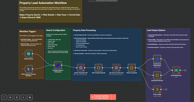Automate your business processes with n8n workflows by Imran_microsoft ...