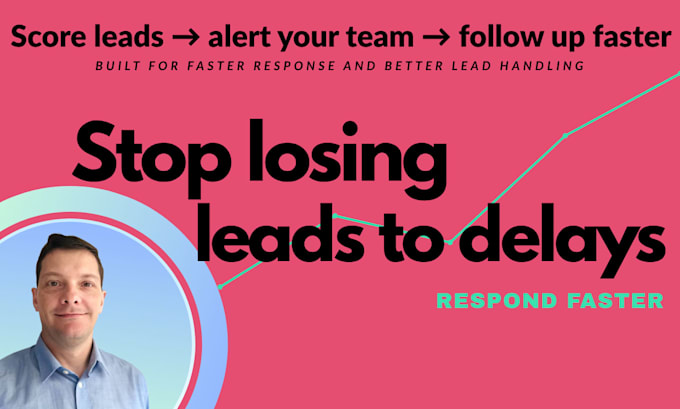 build lead scoring and instant hot lead alerts with n8n