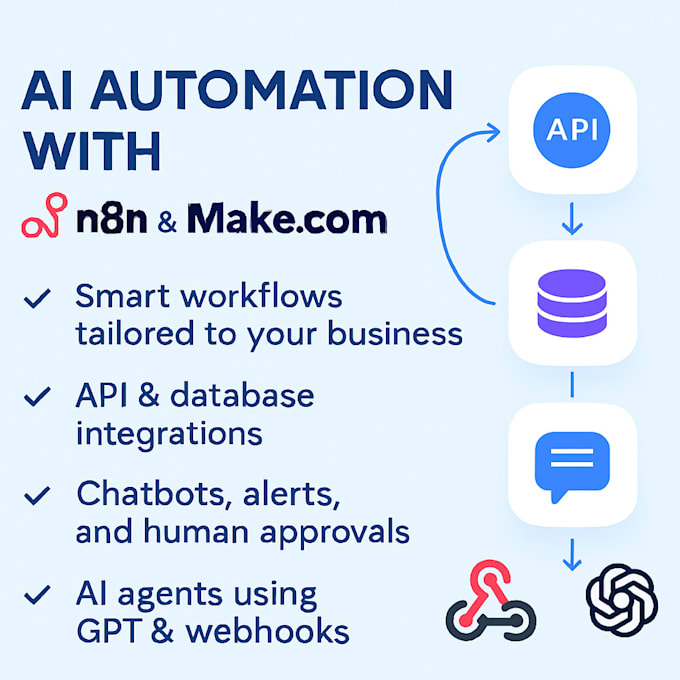 build custom ai automation workflows using n8n , makedotcom
