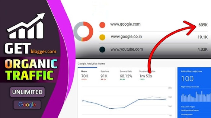 real organic google search console website traffic promotion