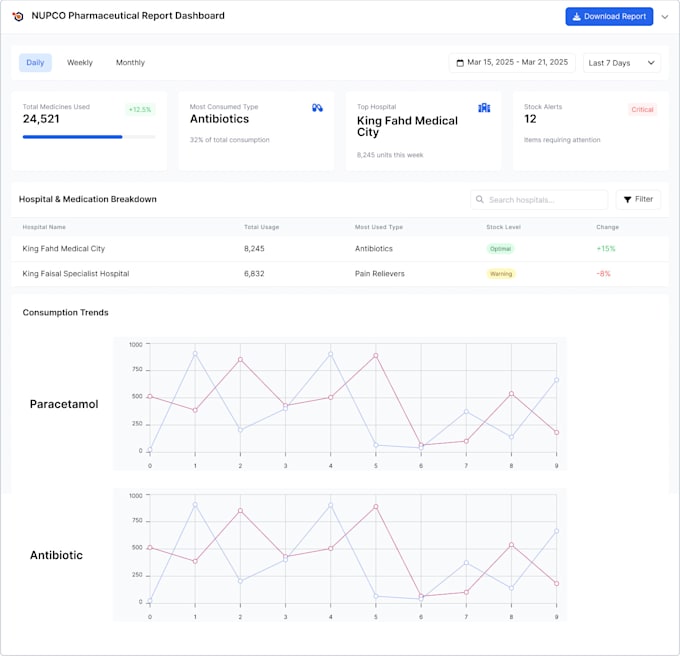 design a professional analytics dashboard UI UX