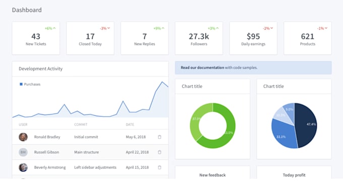 build responsive and high performance web frontend with react tailwind mui