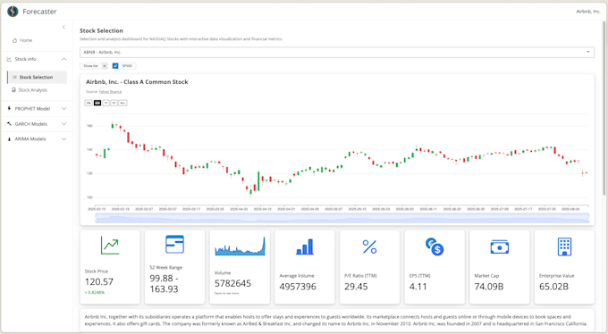 Create interactive dashboard or shiny applications by Ivansortino | Fiverr