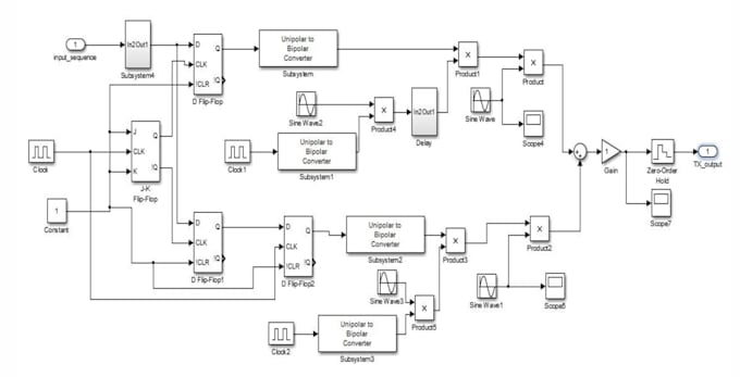 do matlab and simulink project for you, pv, electrical, coding, simscape, etap