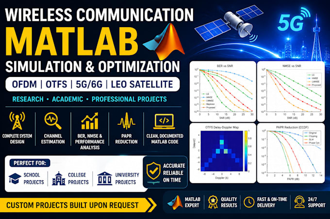 simulate ofdm otfs mimo and 5g 6g wireless systems in matlab