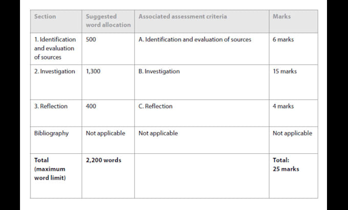 write full history internal assessment