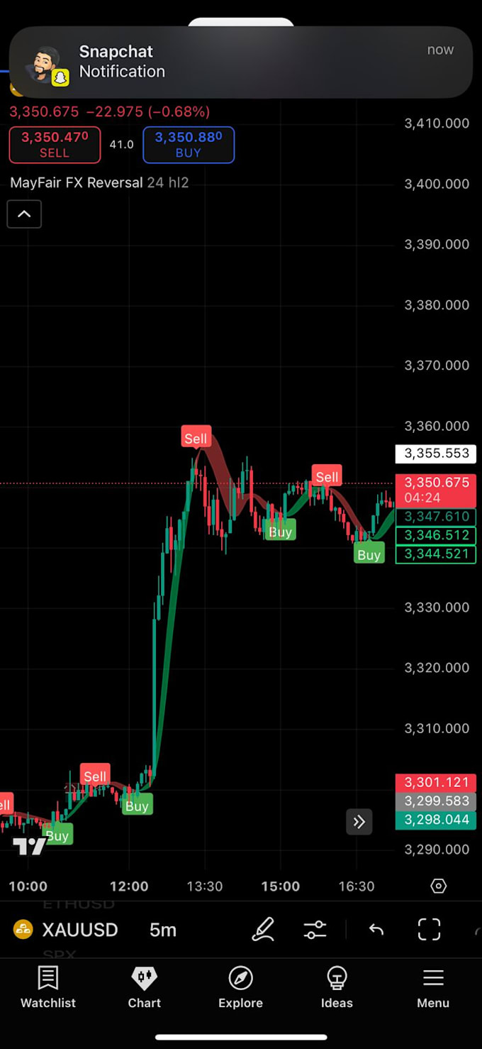 provide trading view scripts