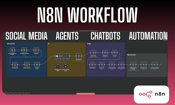 make automations and n8n workflows with API integrations and chatbots