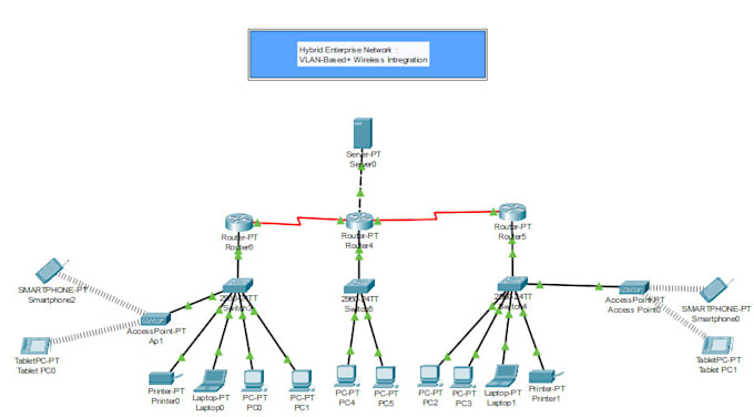 set up a fast, secure home or office network and VPN