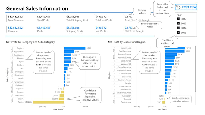 create an insightful power bi dashboard