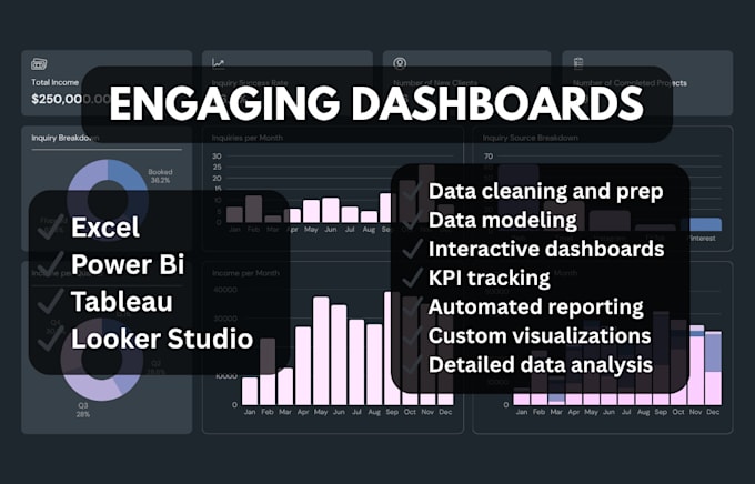 Do data visualization dashboards in looker studio, power bi, tableau ...